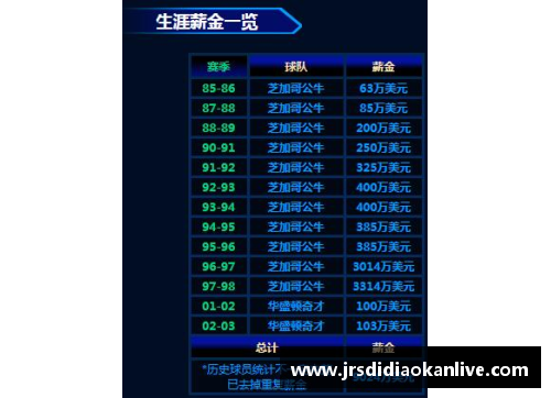 NBA球队收益排行：谁最赚钱？