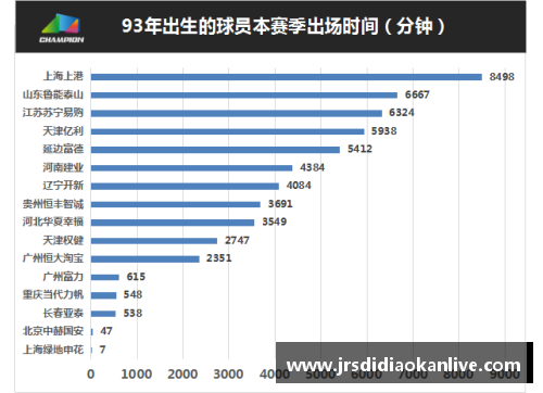 如何通过减小球员年龄提升球队竞争力和未来潜力