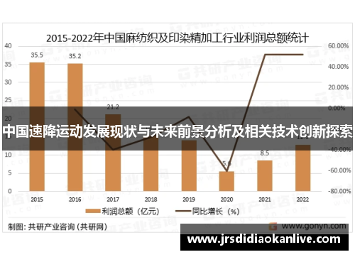 中国速降运动发展现状与未来前景分析及相关技术创新探索